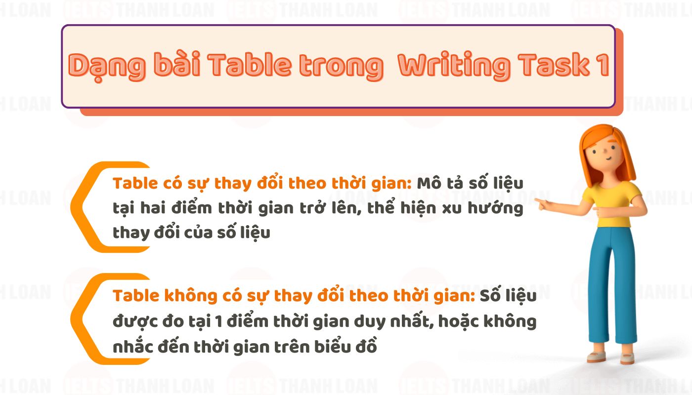 Các dạng bài Table Writing Task 1 phổ biến