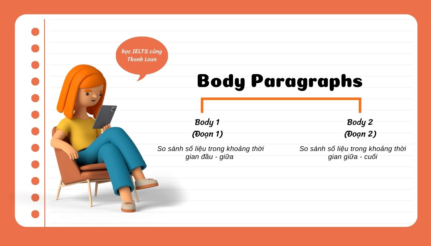 Viết Body Paragraphs theo cách nhóm số liệu