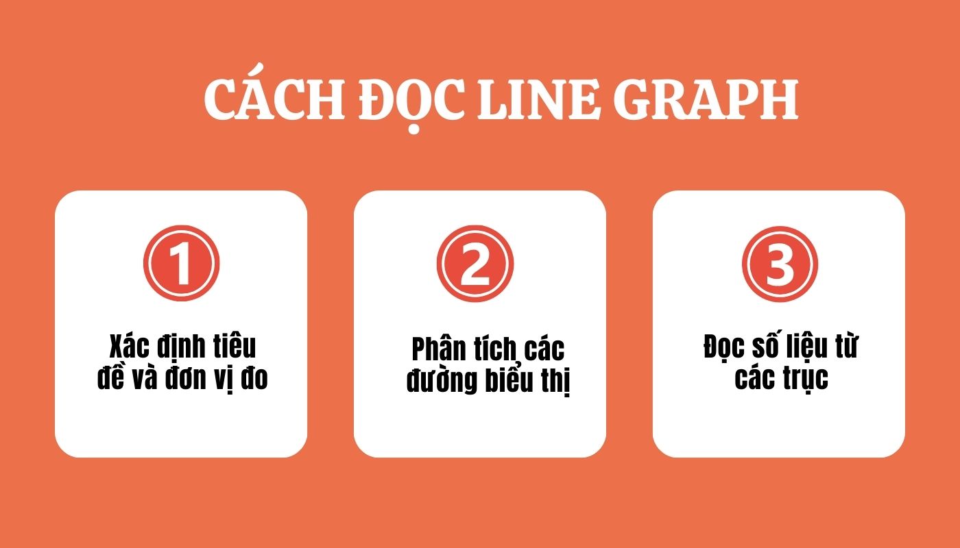 Cách đọc biểu đồ Line Graph