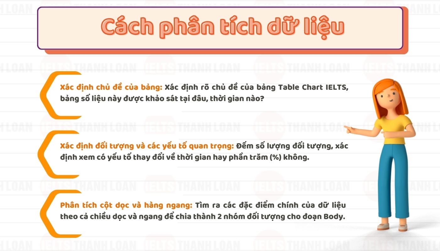 Cách phân tích dữ liệu ielts task 1 table