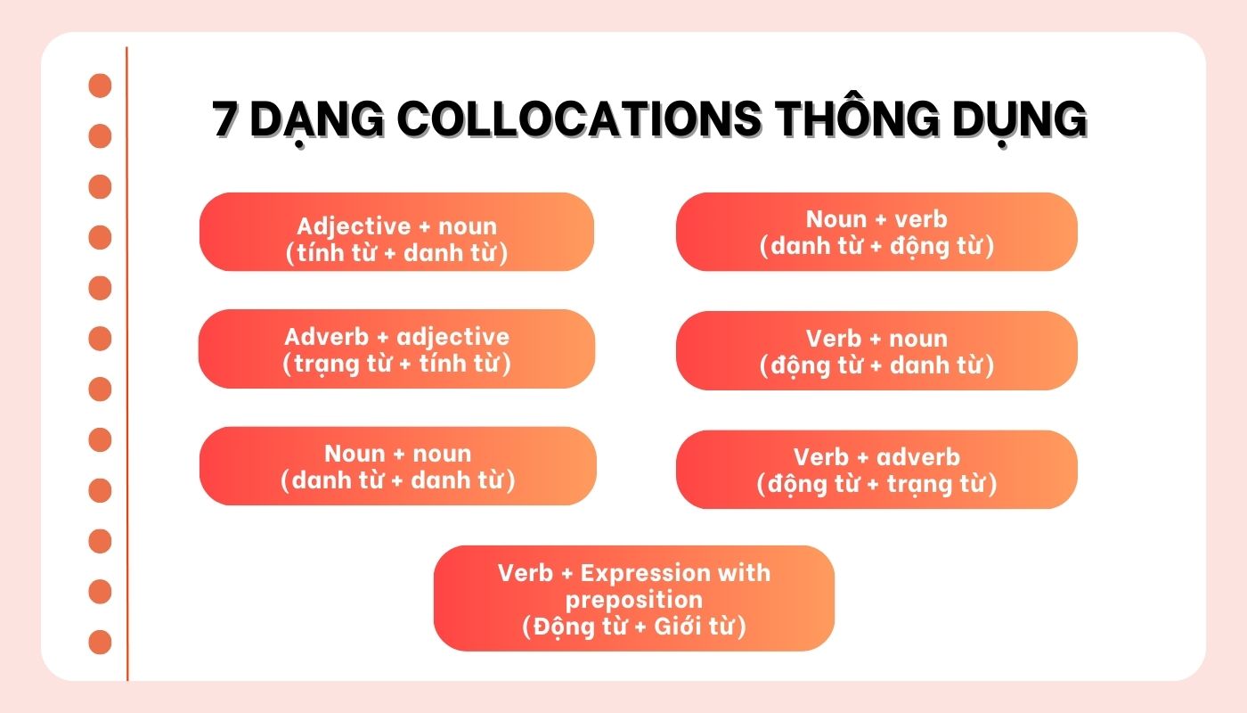 Các dạng collocations phổ biến 