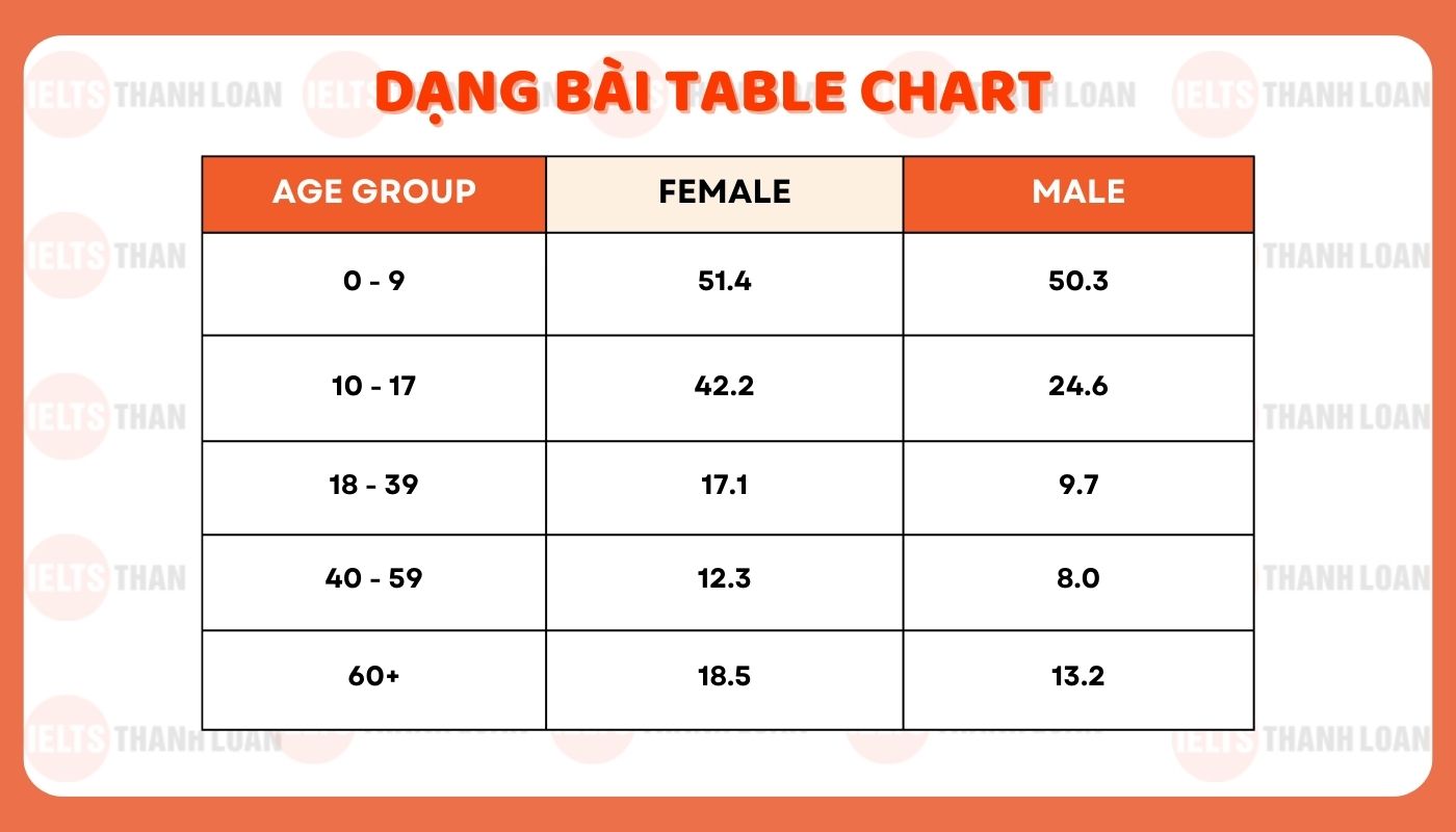 IELTS Writing Task 1 Table