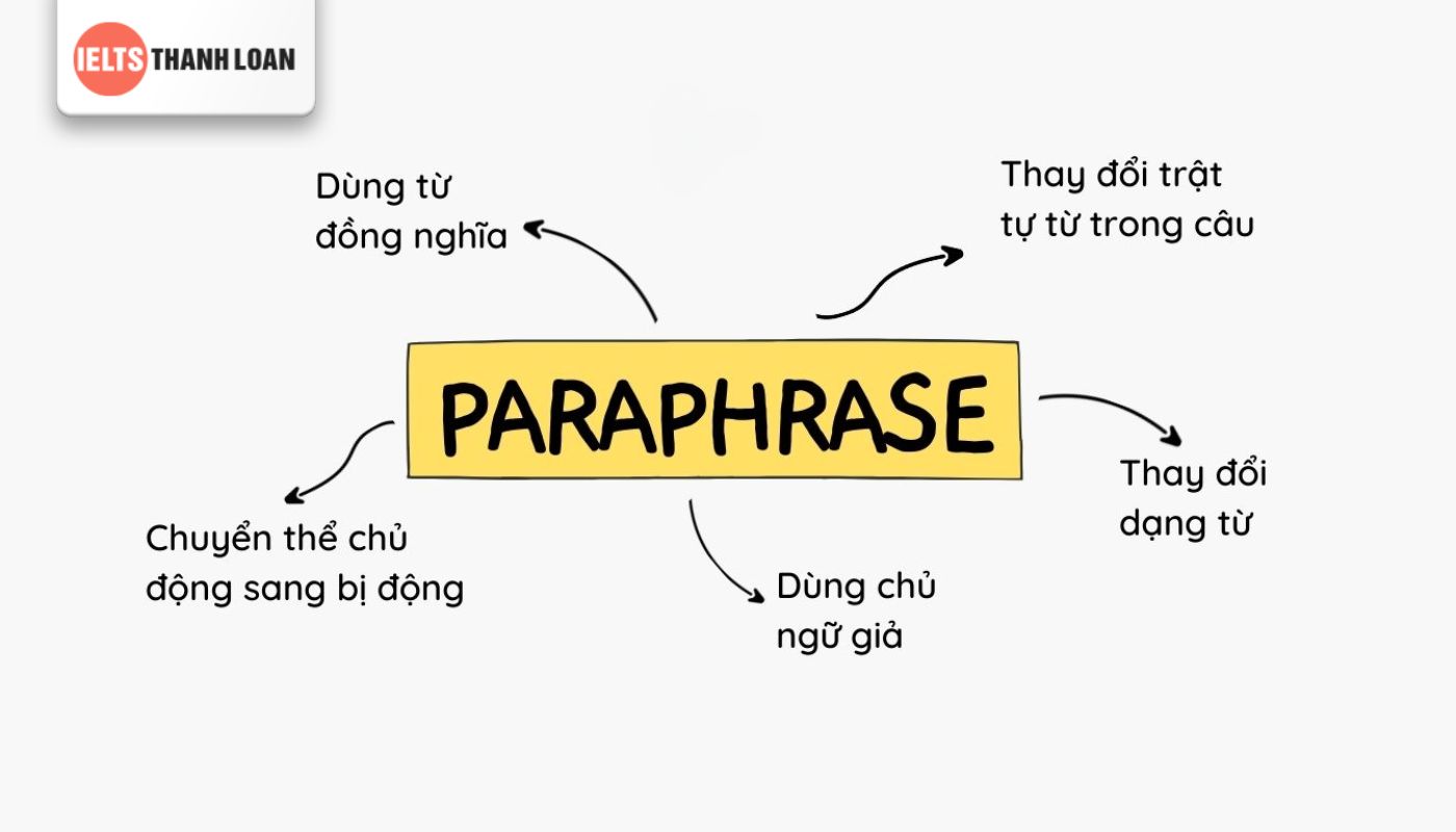 Áp dụng kỹ thuật Paraphrase