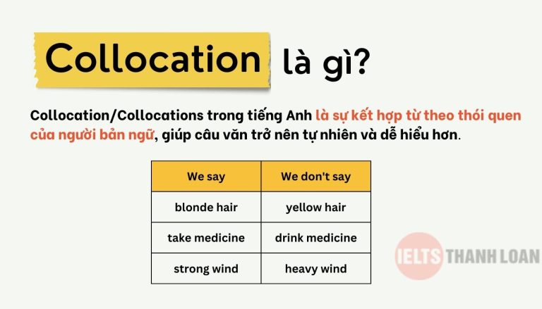 Collocation Là Gì? Tổng Hợp 250+ Collocations Thông Dụng