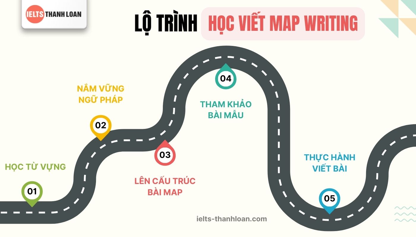 Các bước viết viết Writing Task 1 map