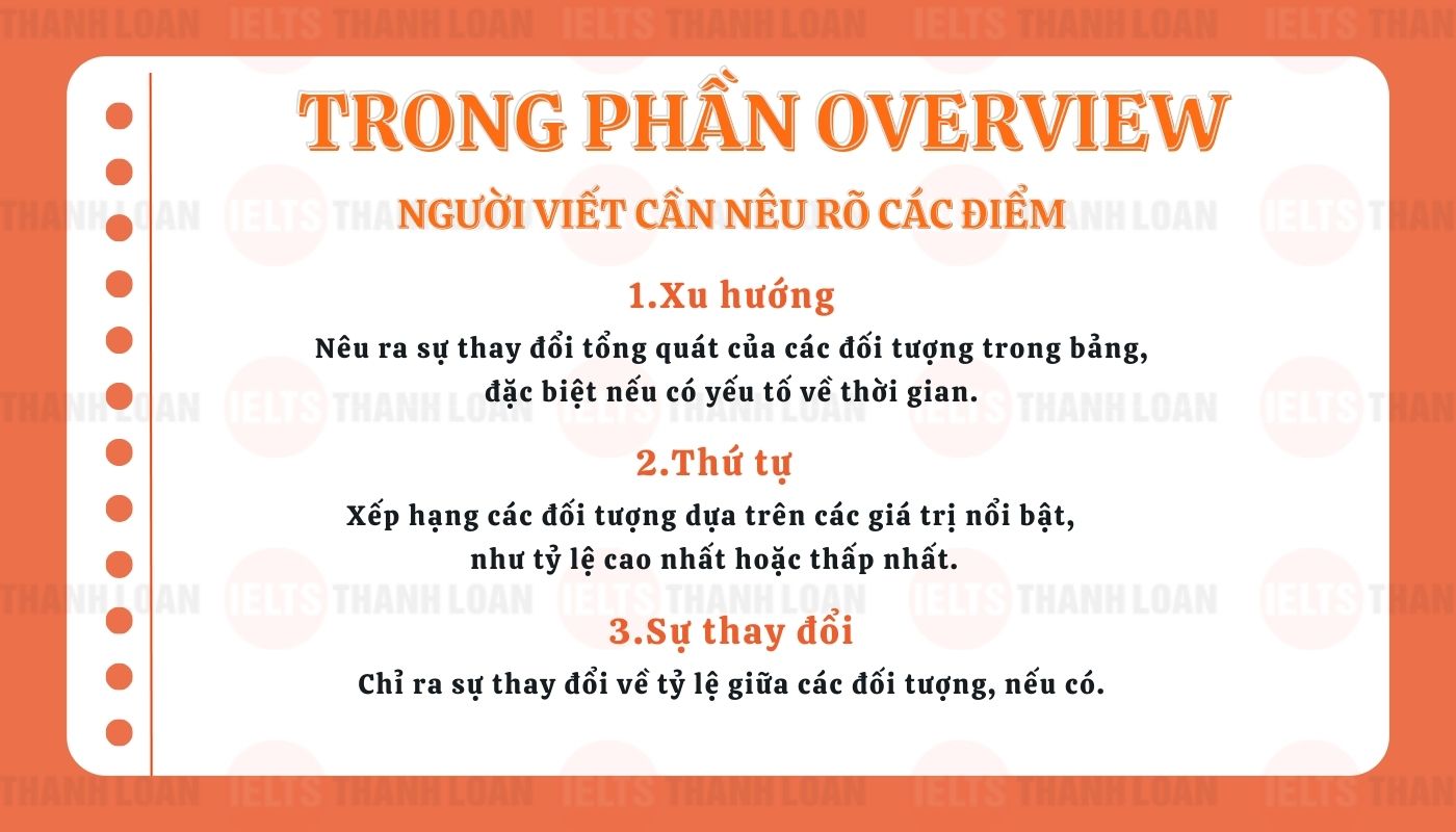 Cách viết phần Overview dạng Table Chart