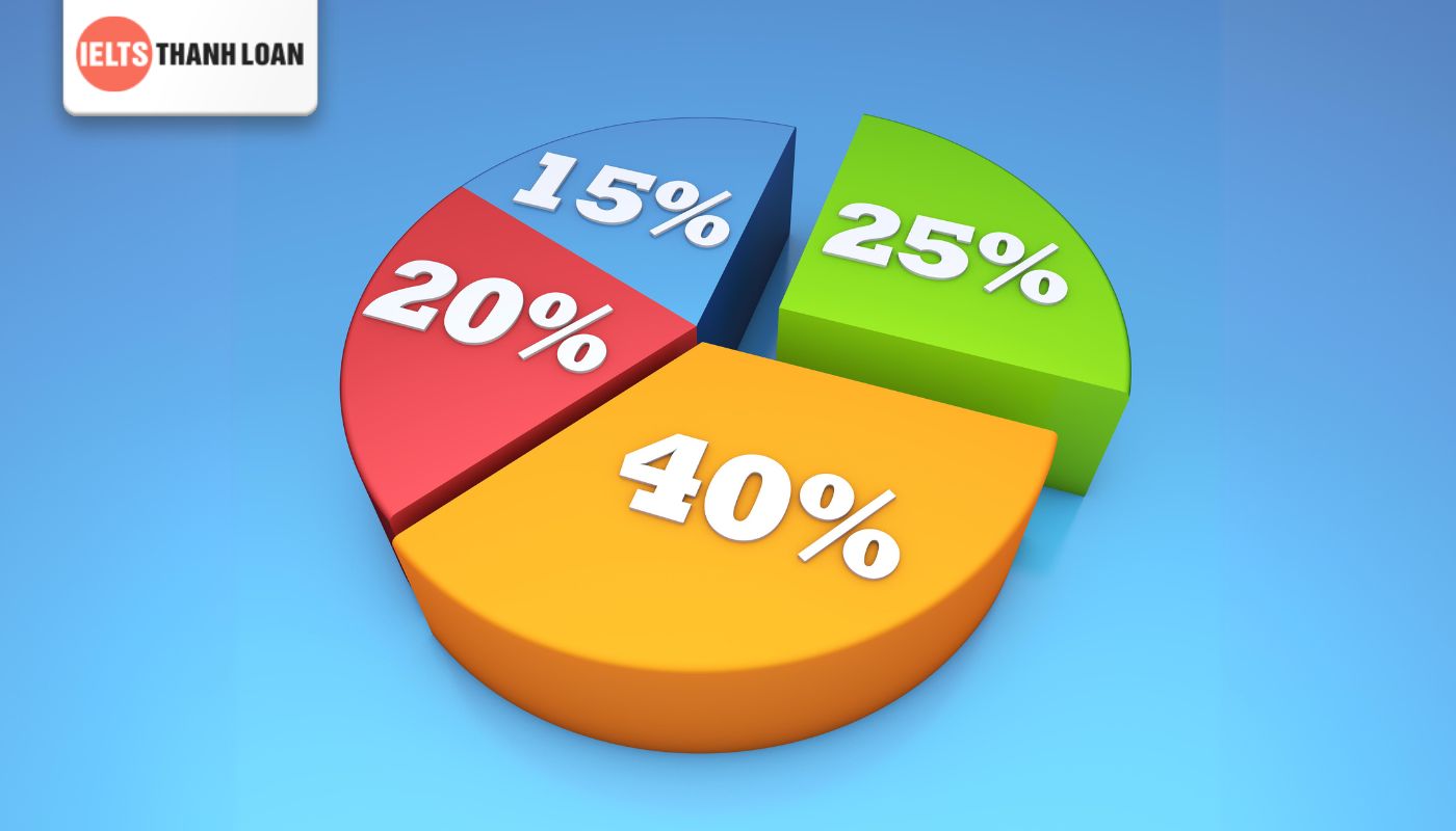 Pie Chart là gì?