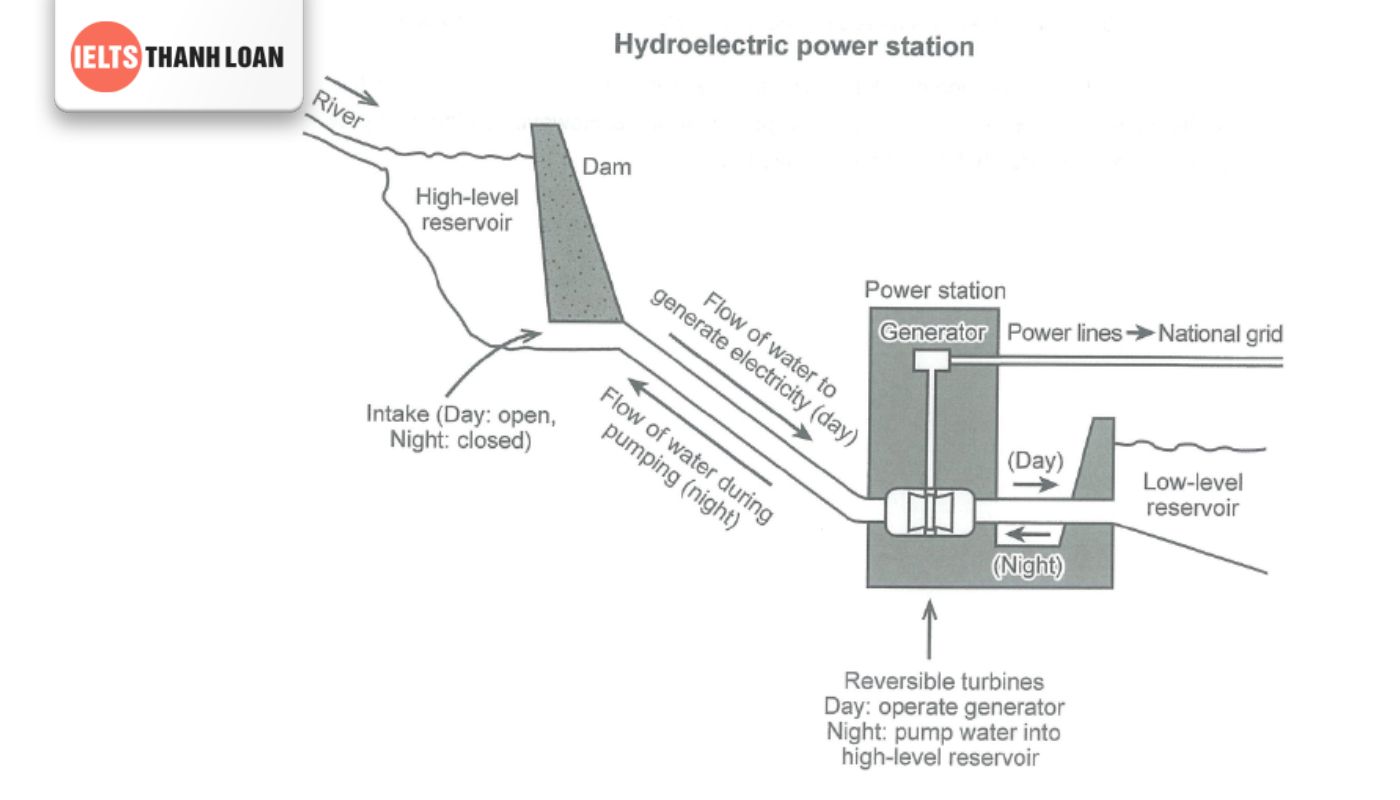 hydroelectronic power station