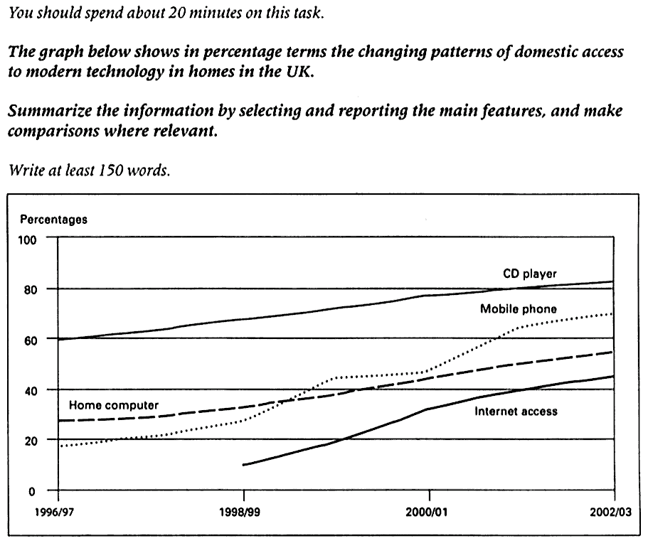 Ielts Writing Task 1 Academic Sample Answers Ielts Writing Writing 