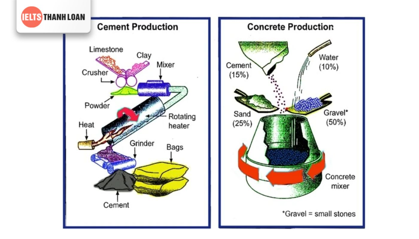 the cement making process