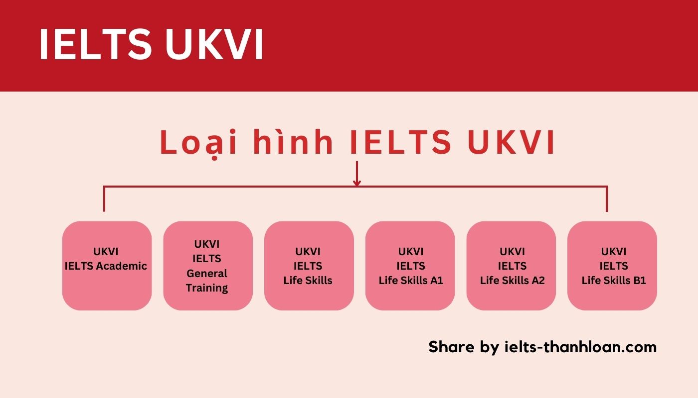 Có mấy loại IELTS UKVI?