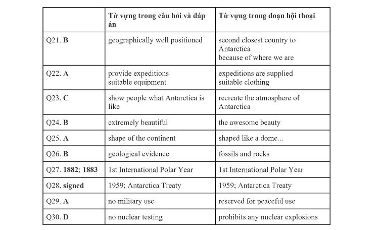 IELTS Listening Cambridge 7 Test 2 - Transcript & Answers