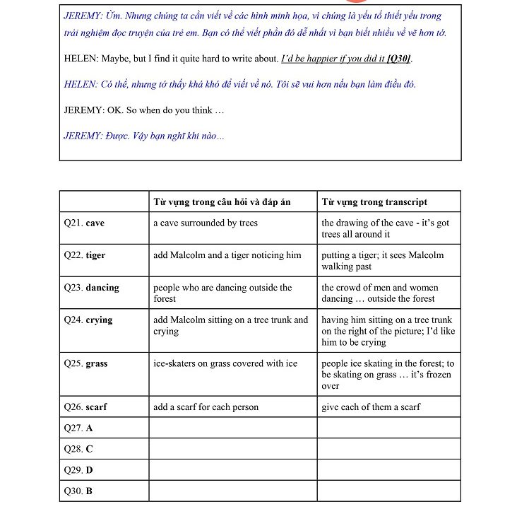 ielts-listening-cambridge-11-test-3-transcript-answers