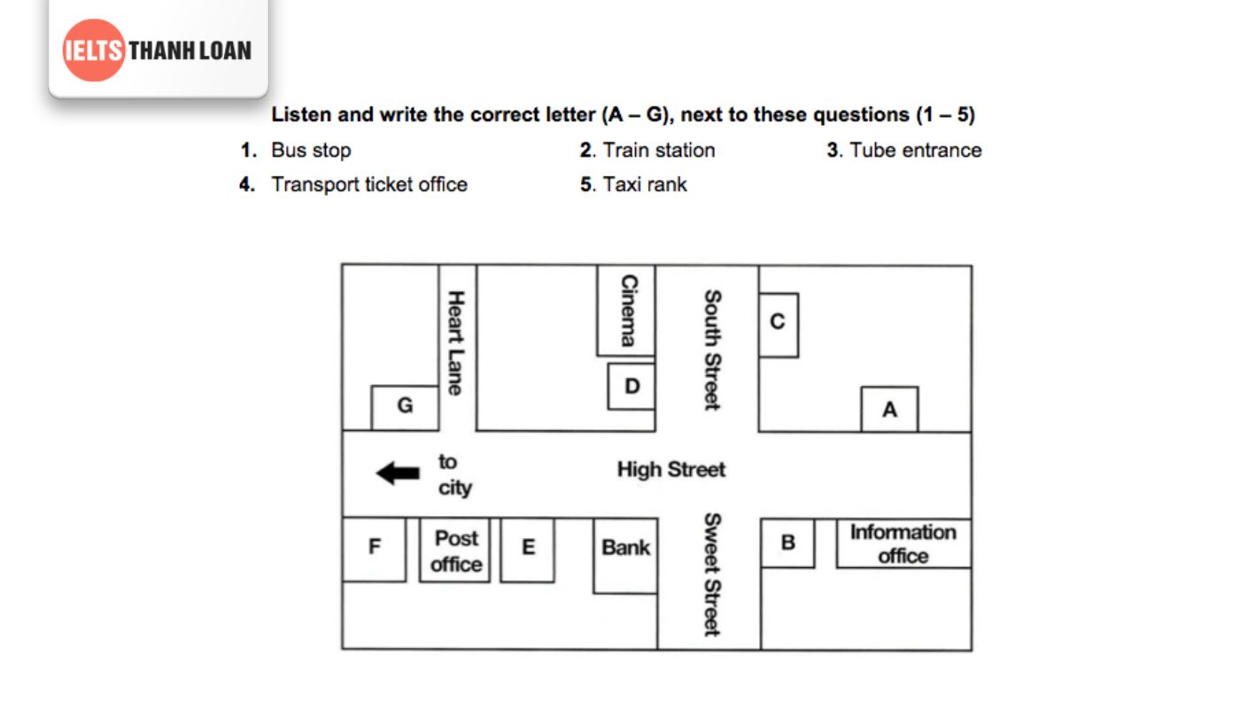 Dạng câu hỏi IELTS Listening - Plan, Map, Diagram Labelling