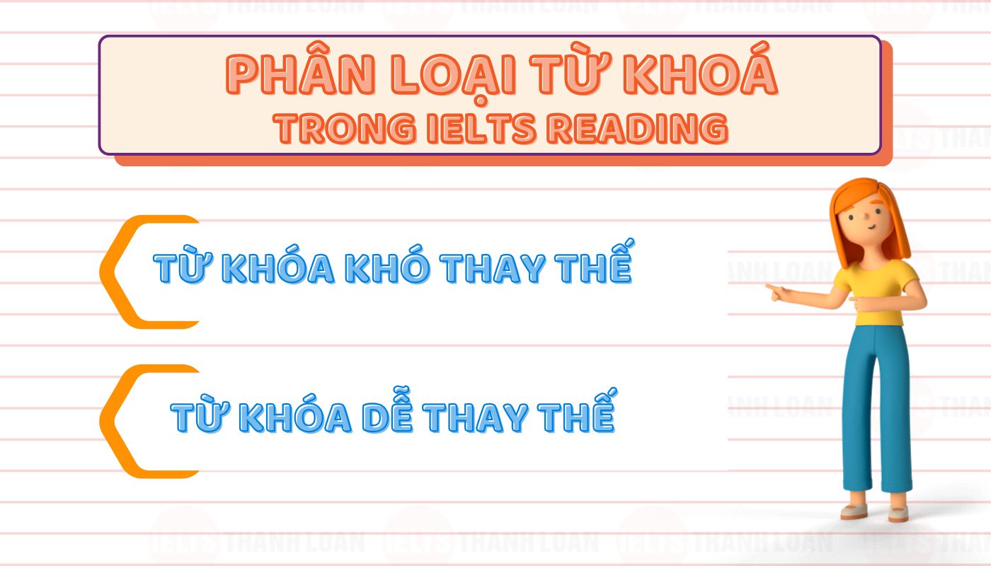 Phân loại từ khóa