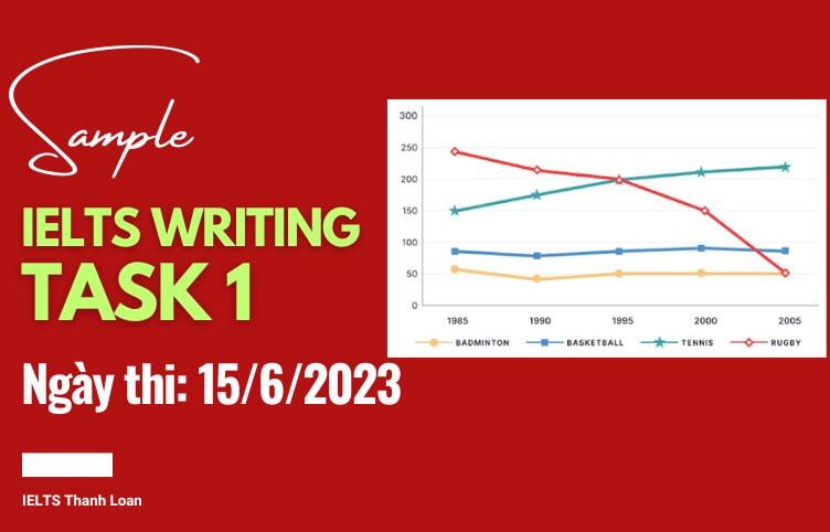 Giải đề IELTS Writing Task 1 ngày 15/6/2023 – Line graph about sports participation