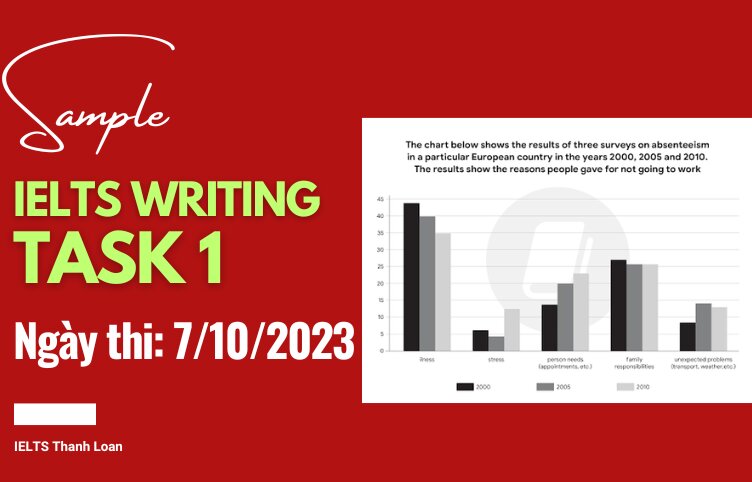 Giải đề IELTS Writing Task 1 ngày 07/10/2023 – Bar chart absenteeism