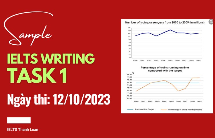 Giải đề IELTS Writing Task 1 ngày 12/10/2023 – Train passengers and punctuality