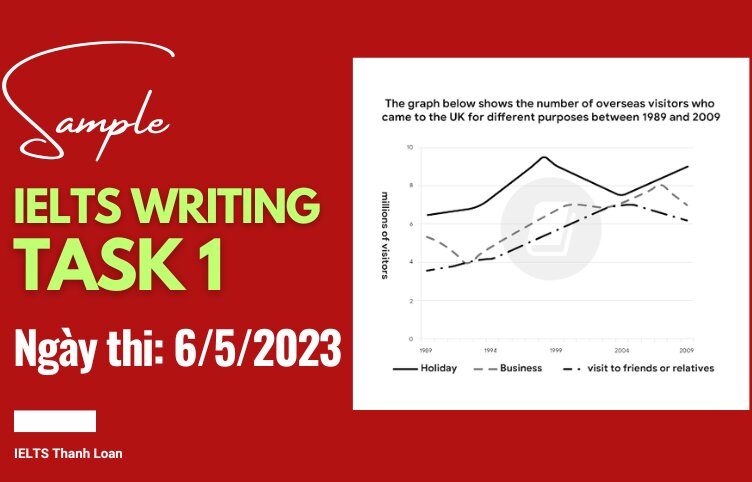 Giải đề IELTS Writing Task 1 ngày 6/5/2023 – Line graph for overseas visitors to the UK