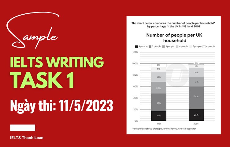 Giải đề IELTS Writing Task 1 ngày 11/5/2023 – Number of people per UK household