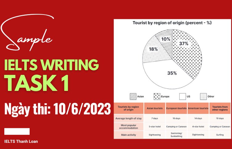 Giải đề IELTS Writing Task 1 ngày 10/6/2023 – Mixed charts about tourists