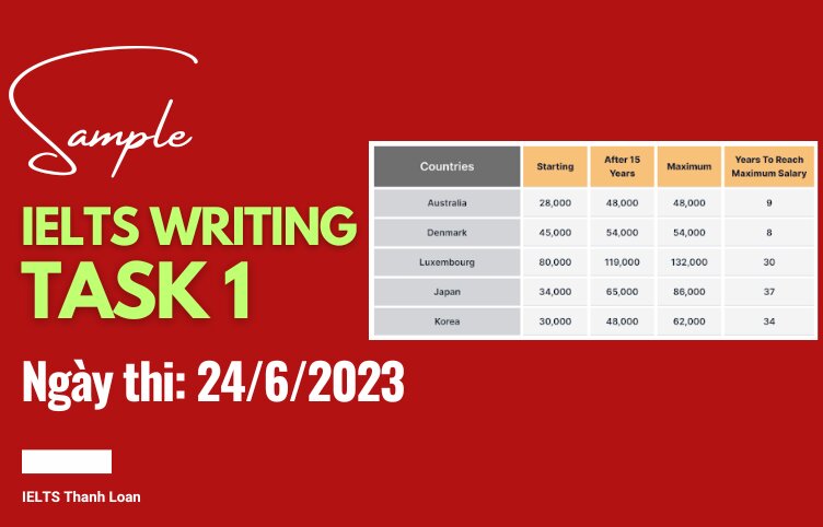 Giải đề IELTS Writing Task 1 ngày 24/6/2023 – Table about salaries of secondary/high school teachers