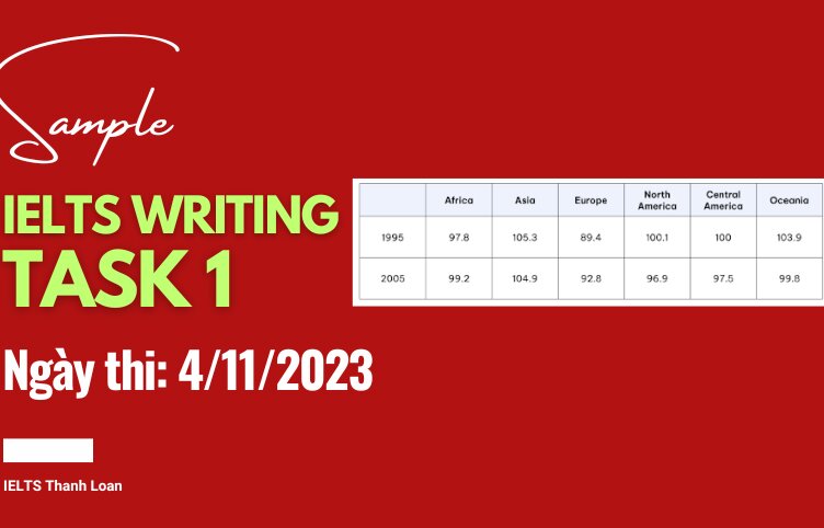 Giải đề thi IELTS Writing Task 1 ngày 4/11/2023 – Table about population ratio