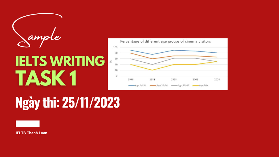 Giải đề IELTS Writing Task 1 ngày 25/11/2023 – Line graph about ages of cinema visitors