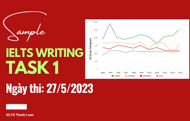 Giải đề IELTS Writing Task 1 ngày 27/5/2023 – Line graph about the price of bananas