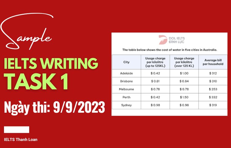 Giải đề IELTS Writing Task 1 ngày 9/9/2023 – Table The cost of water