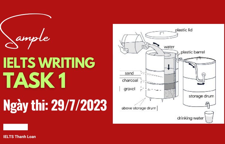 Giải đề IELTS Writing Task 1 ngày 29/7/2023 – Process LỌC NƯỚC