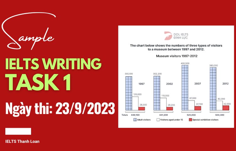 Giải đề IELTS Writing Task 1 ngày 23/9/2023 – Bar chart museum attendance rates