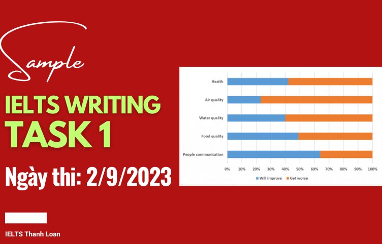 Giải đề IELTS Writing Task 1 ngày 2/9/2023 – Bar chart young people’s expectations