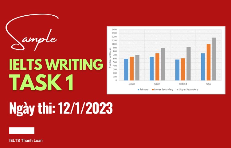 Giải đề IELTS Writing Task 1 ngày 12/1/2023 – Bar chart about teaching hours