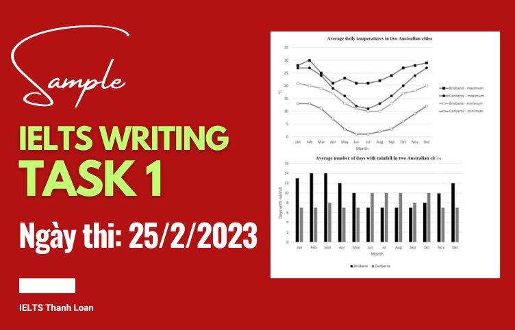 Giải đề IELTS Writing Task 1 ngày 25/2/2023 – Daily maximum and minimum temperatures