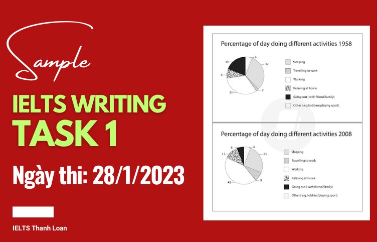 Giải đề IELTS Writing Task 1 ngày 28/1/2023 – Pie charts