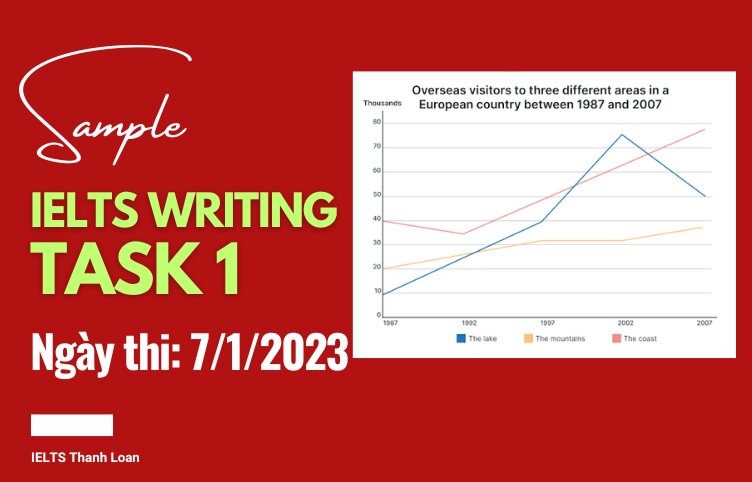 Giải đề IELTS Writing Task 1 ngày 7/1/2023 – Line graph about overseas visitors