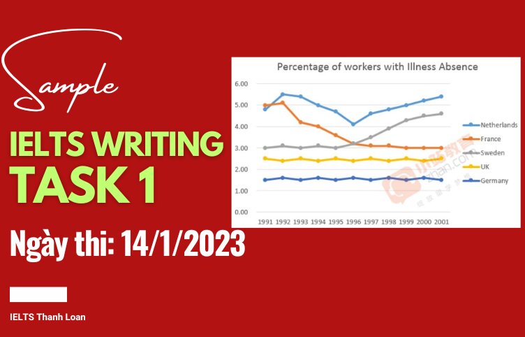 Giải đề IELTS Writing Task 1 ngày 14/1/2023 – Line graph about illness absence