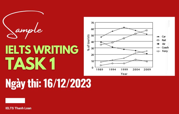 Giải đề IELTS Writing Task 1 ngày 16/12/2023 – Means of transportation