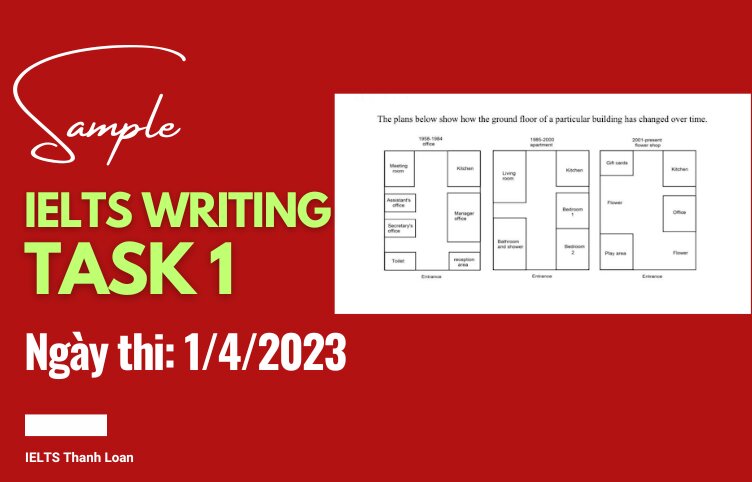 Giải đề IELTS Writing Task 1 ngày 1/4/2023 – Maps
