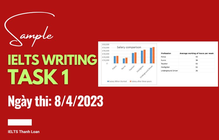 Giải đề IELTS Writing Task 1 ngày 8/4/2023 – Mixed charts