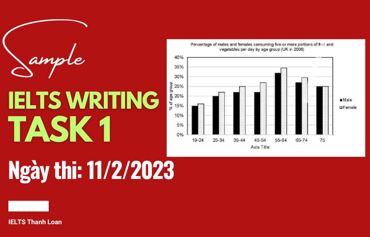 Giải đề IELTS Writing Task 1 ngày 11/2/2023 – Bar chart