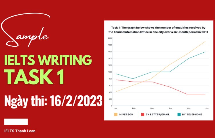 Giải đề IELTS Writing Task 1 ngày 16/2/2023 – Line graph about enquiries