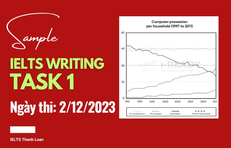 Giải đề IELTS Writing Task 1 ngày 2/12/2023 – Computer possession