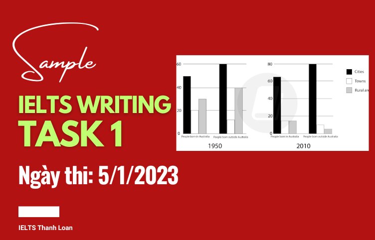 Giải đề IELTS Writing Task 1 ngày 5/1/2023 – Bar chart