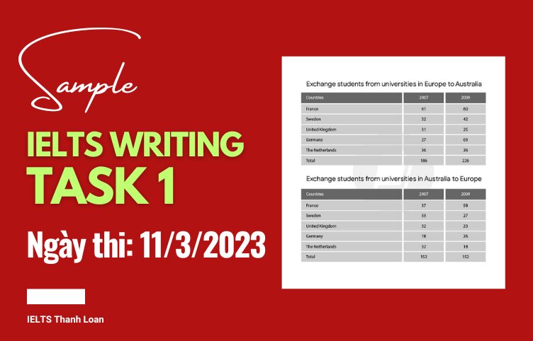 Giải đề IELTS Writing Task 1 ngày 11/3/2023 – Tables about exchange students