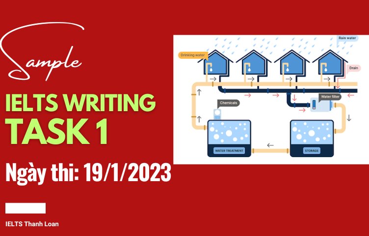 Giải đề IELTS Writing Task 1 ngày 19/1/2023 – Process about the use of drinking water