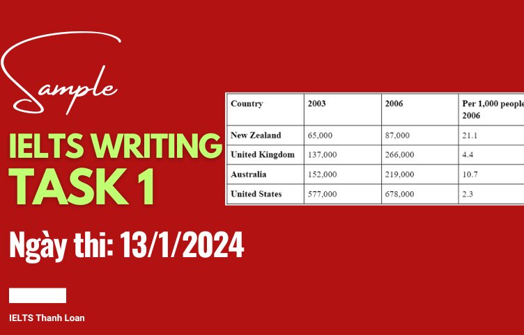 Giải đề IELTS Writing Task 1 ngày 13/1/2024 – Table