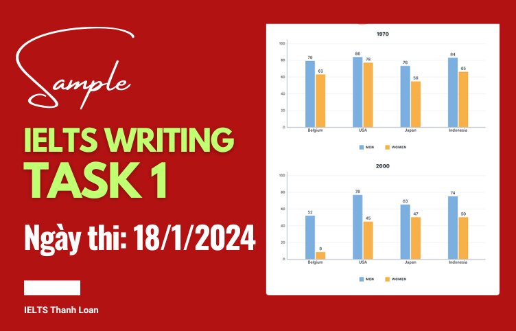 Giải đề IELTS Writing Task 1 ngày 18/1/2024 – Bar chart