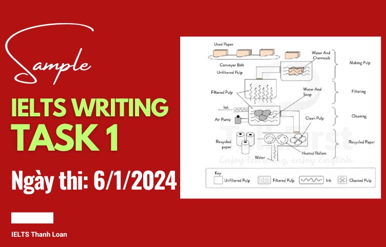 Giải đề IELTS Writing Task 1 ngày 6/1/2024 – Process of recycling paper